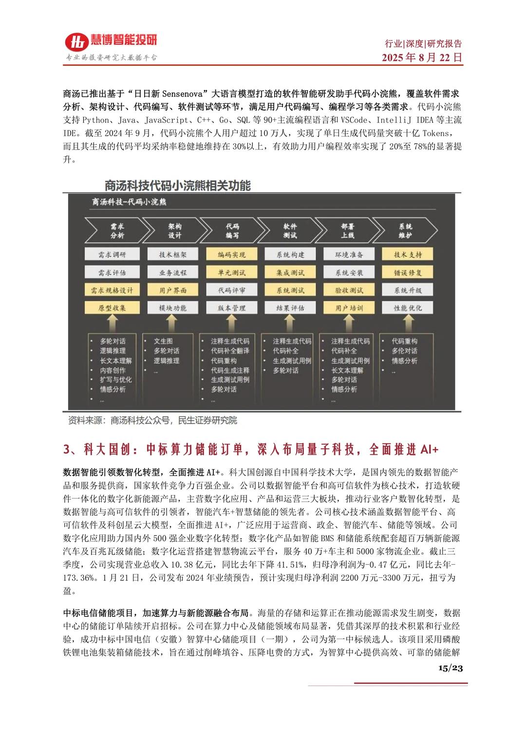 AI编程行业深度-市场现状、机遇及公司梳理