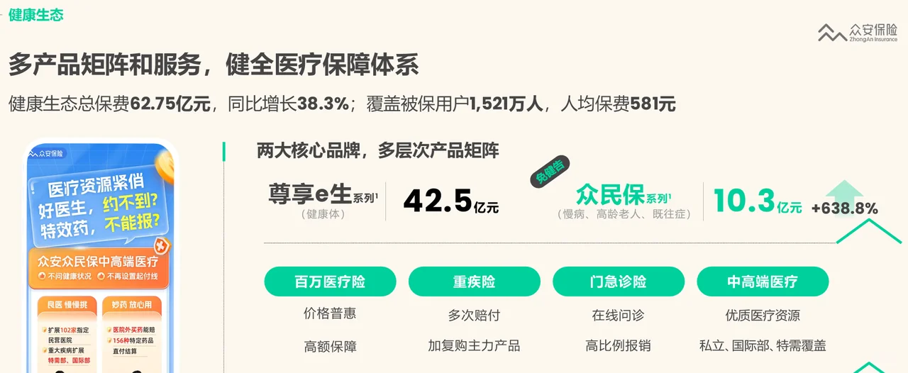 2025年商业健康险年终总结:带病体保险崛起