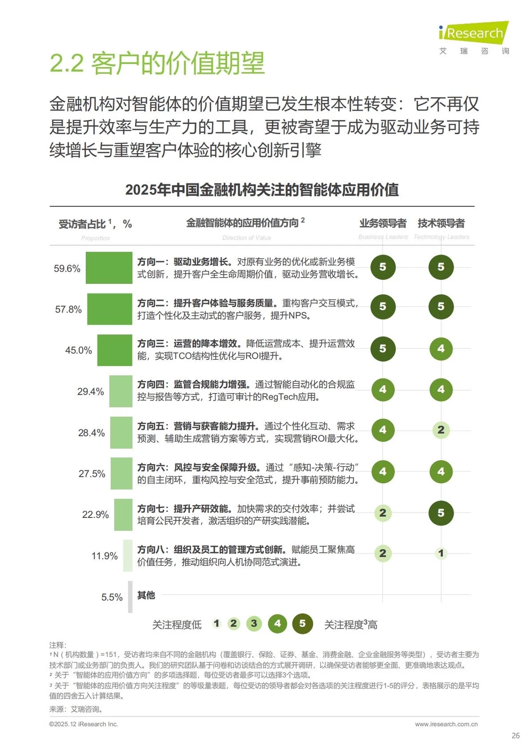 ?金融科技｜2025年中国金融智能体研究报告