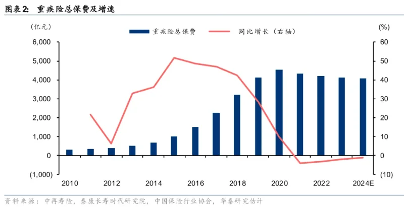 2025年商业健康险年终总结:带病体保险崛起