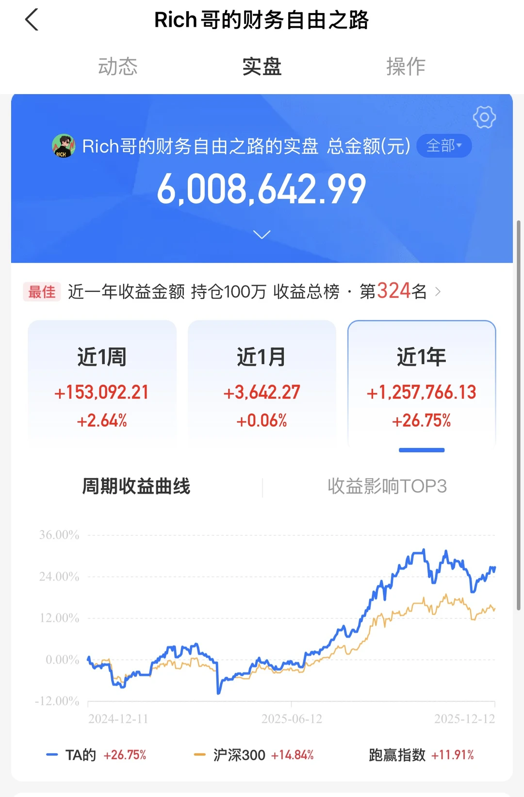 财务自由专栏实操版：基金定投的策略与技巧