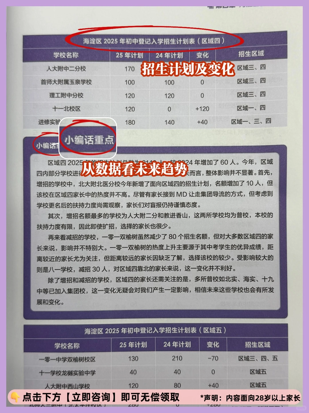 北京小六家长谁懂啊!这本白皮书太有用了!