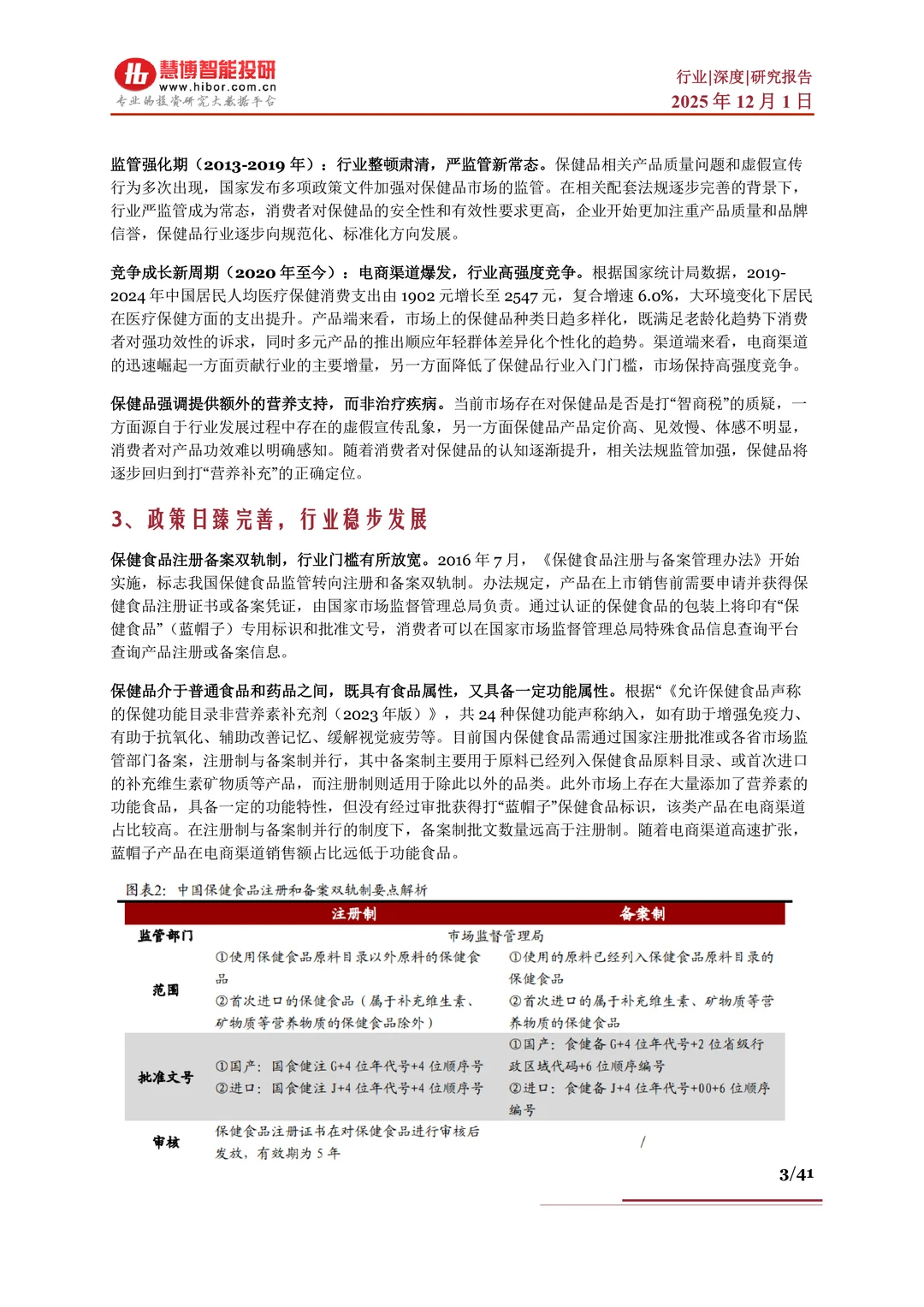 保健品行业报告?因素、市场分析及产业链