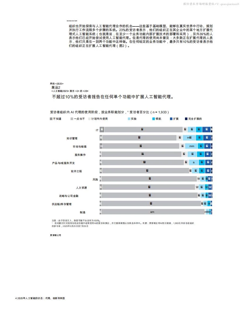 ?88% 企业用AI趋势洞察