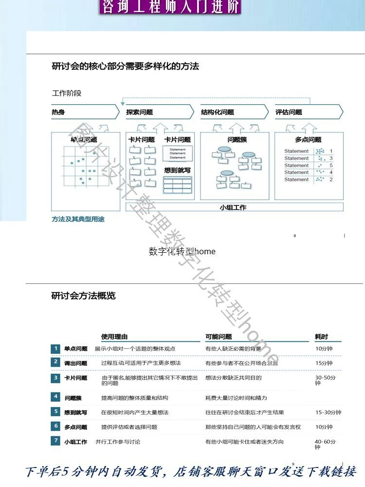 402页可编辑PPT详解管理咨询高级分析师赋能