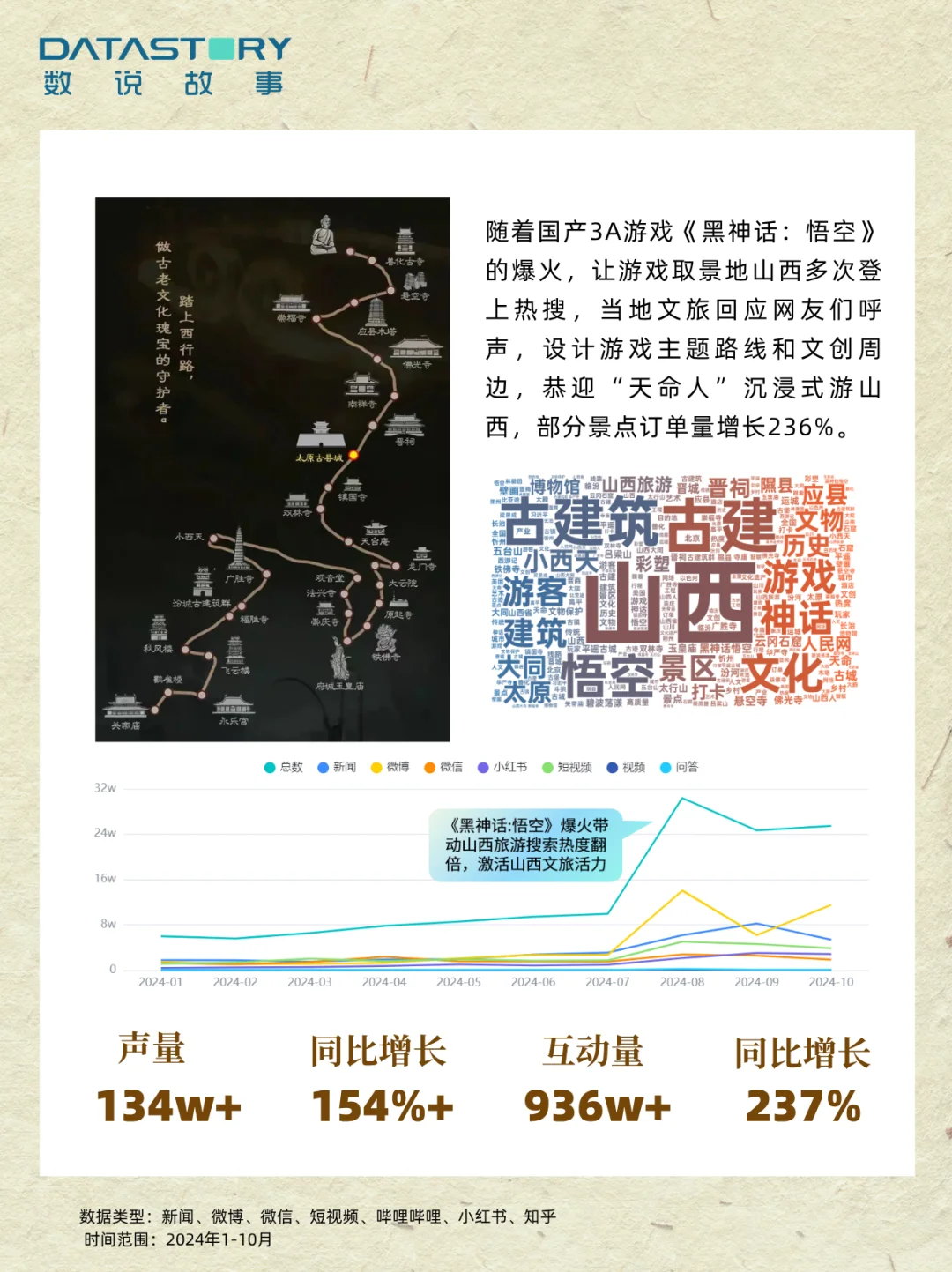 数说故事大数据洞察 | 4大顶流国潮趋势