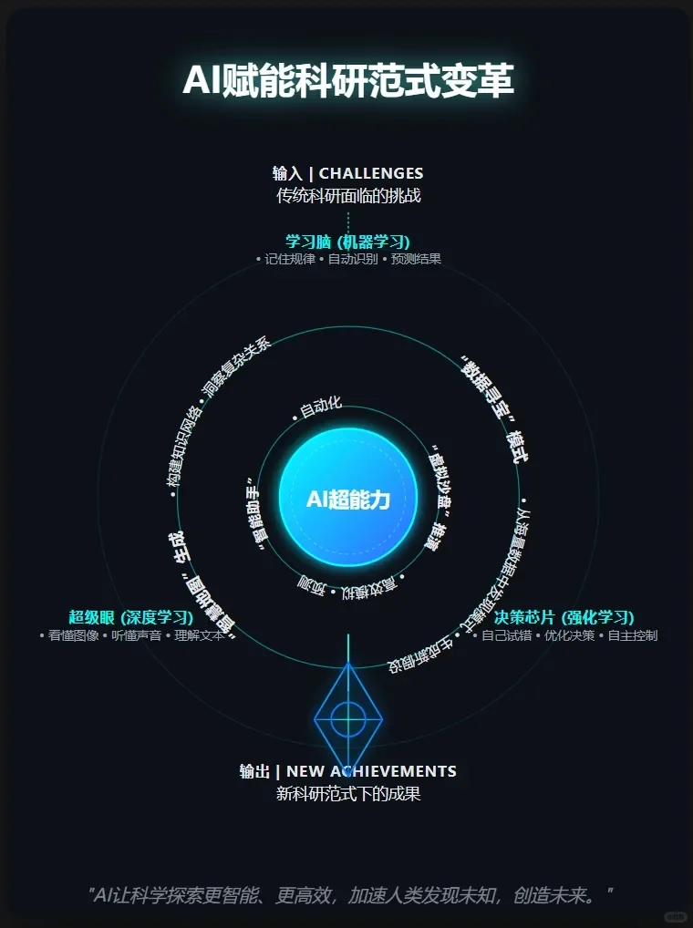 “十五五”规划人工智能关键词专项解读