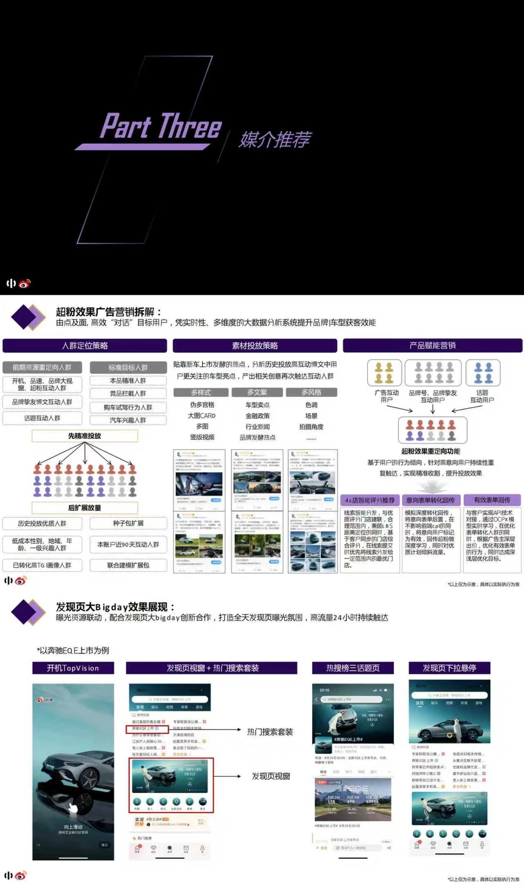 方案学习?汽车品牌新车上市营销策略