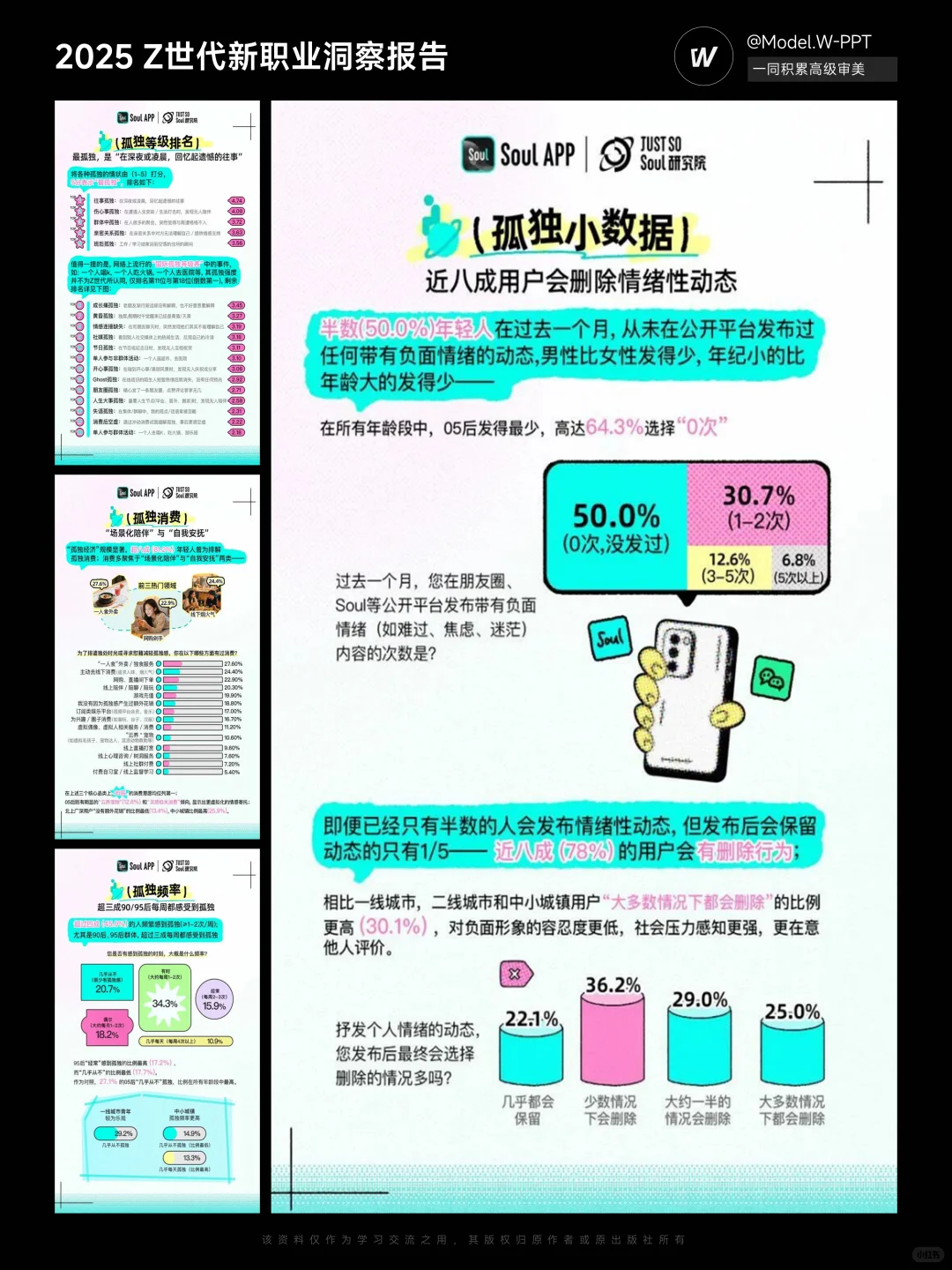 2025年Z世代孤独指数报告-30