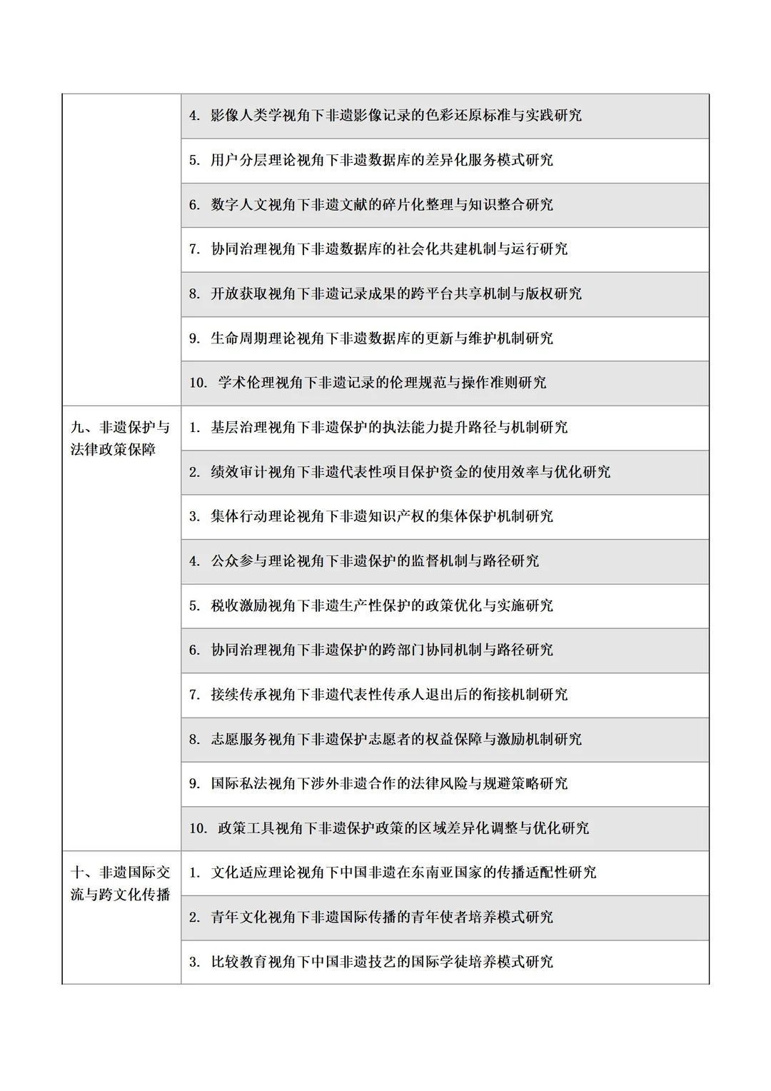 超专业！“地域文化+非遗文化”研究方向选题！