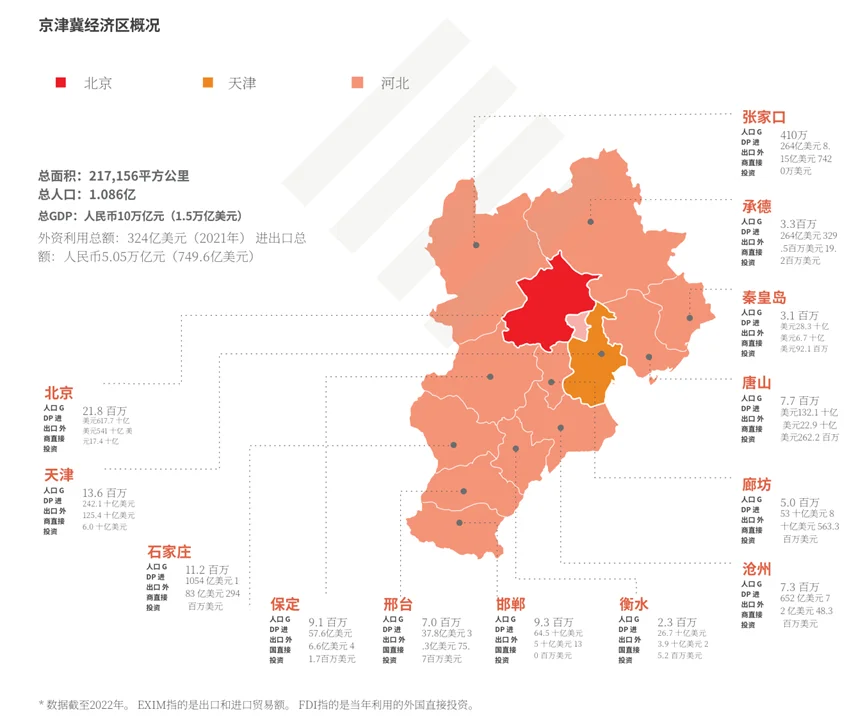 四大特大城市群之京津冀经济区