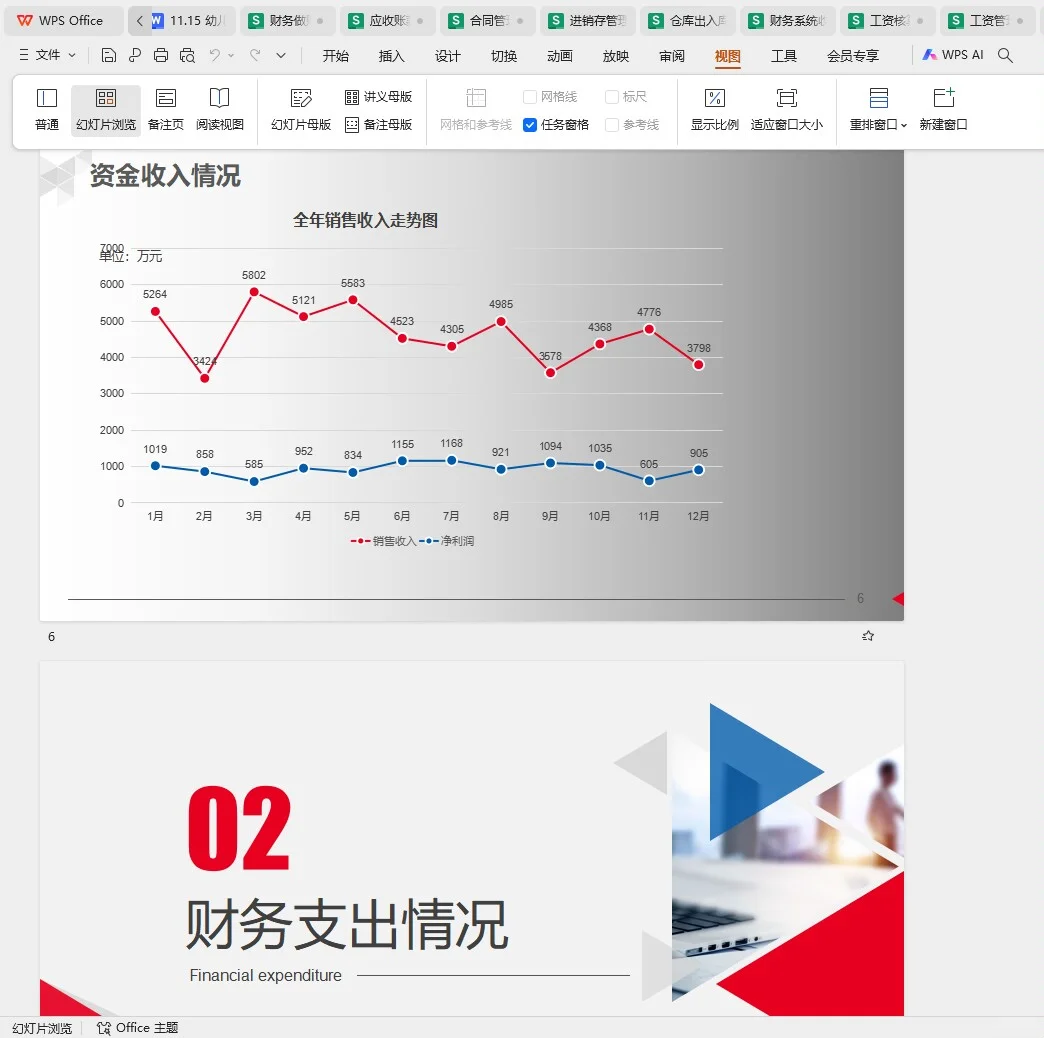 财务总结报告这样写！真的绝绝子