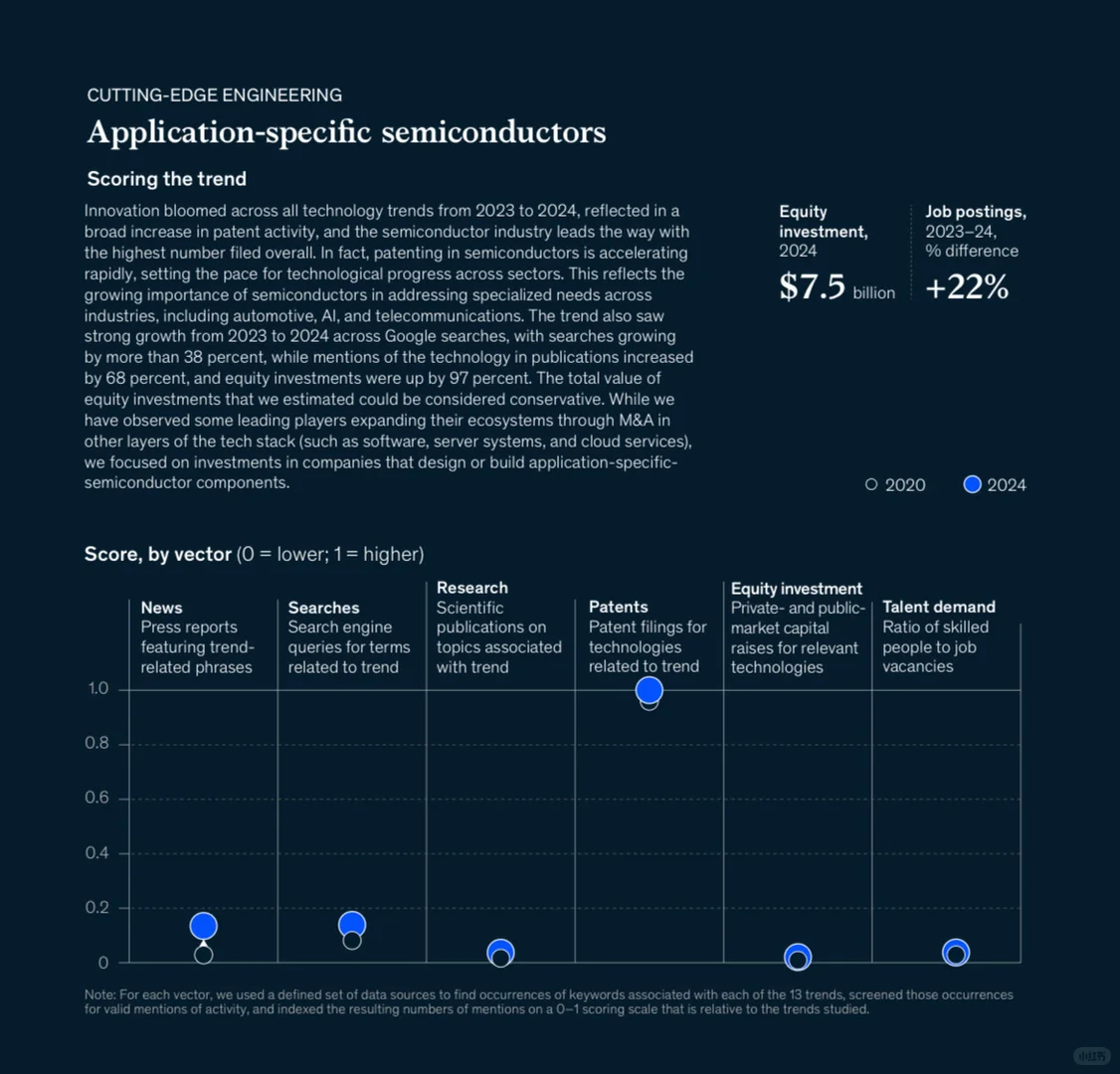 AI之后,下一个爆发方向可能是什么??