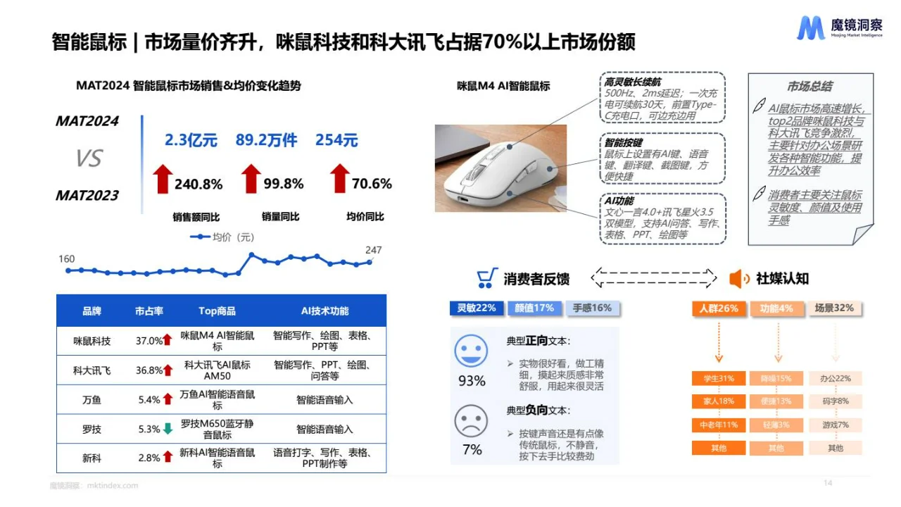 2024AI市场趋势洞察分析报告