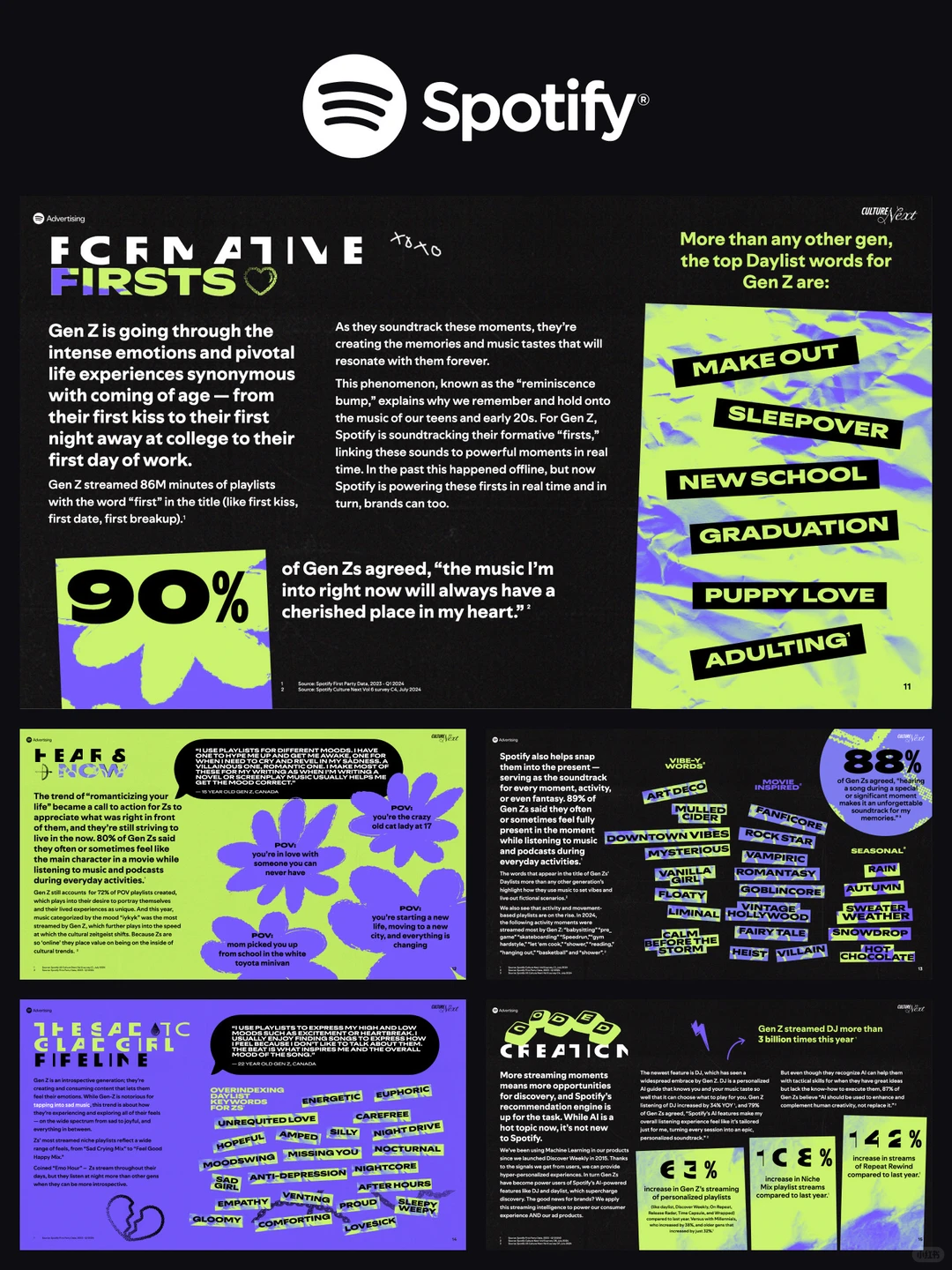 这套模版适合所有做“内容趋势报告”的人??