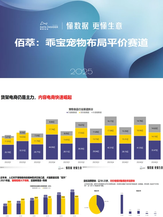 佰萃：乖宝宠物布局平价赛道，运营人必看‼️