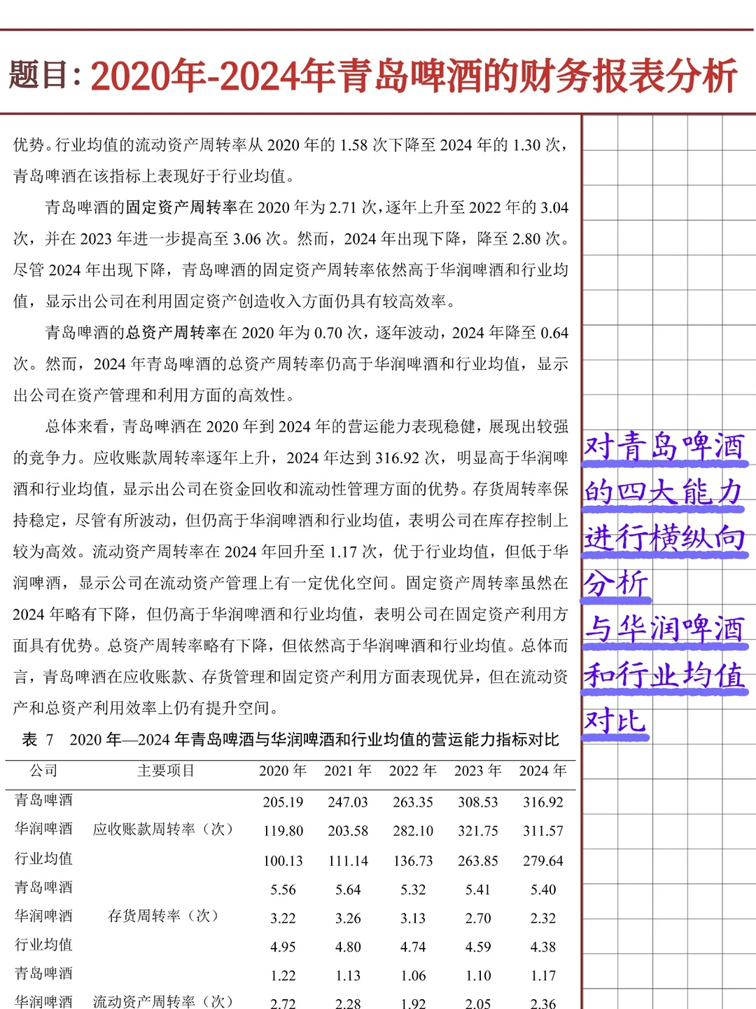 青岛啤酒财务报表分析报告（2020-2024）