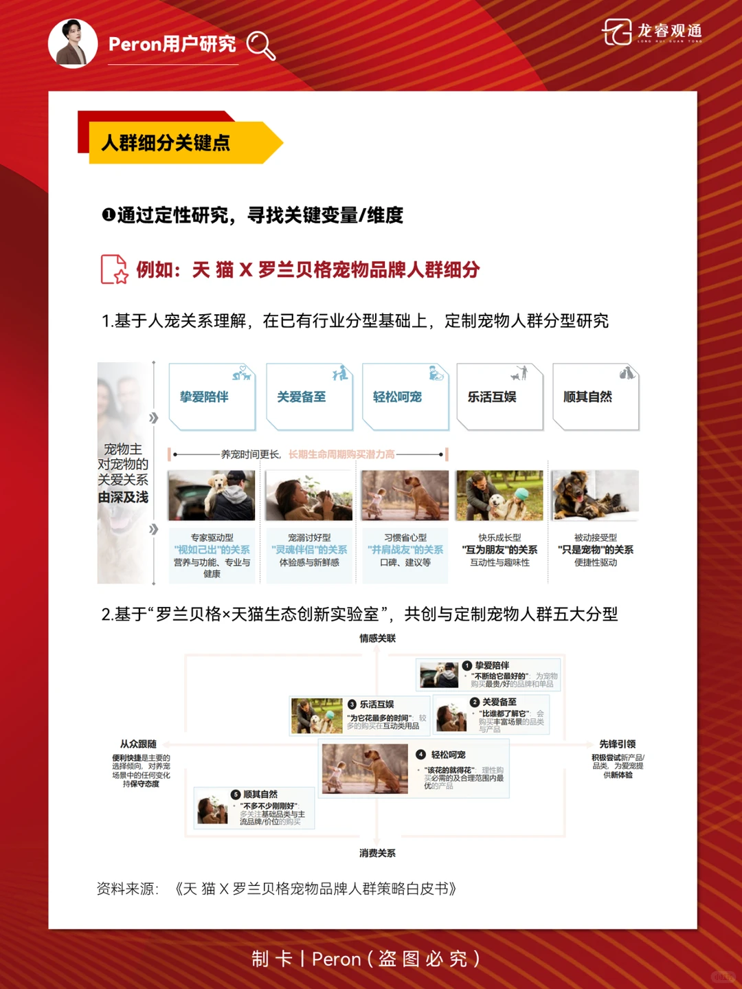 用户画像与人群细分全拆解