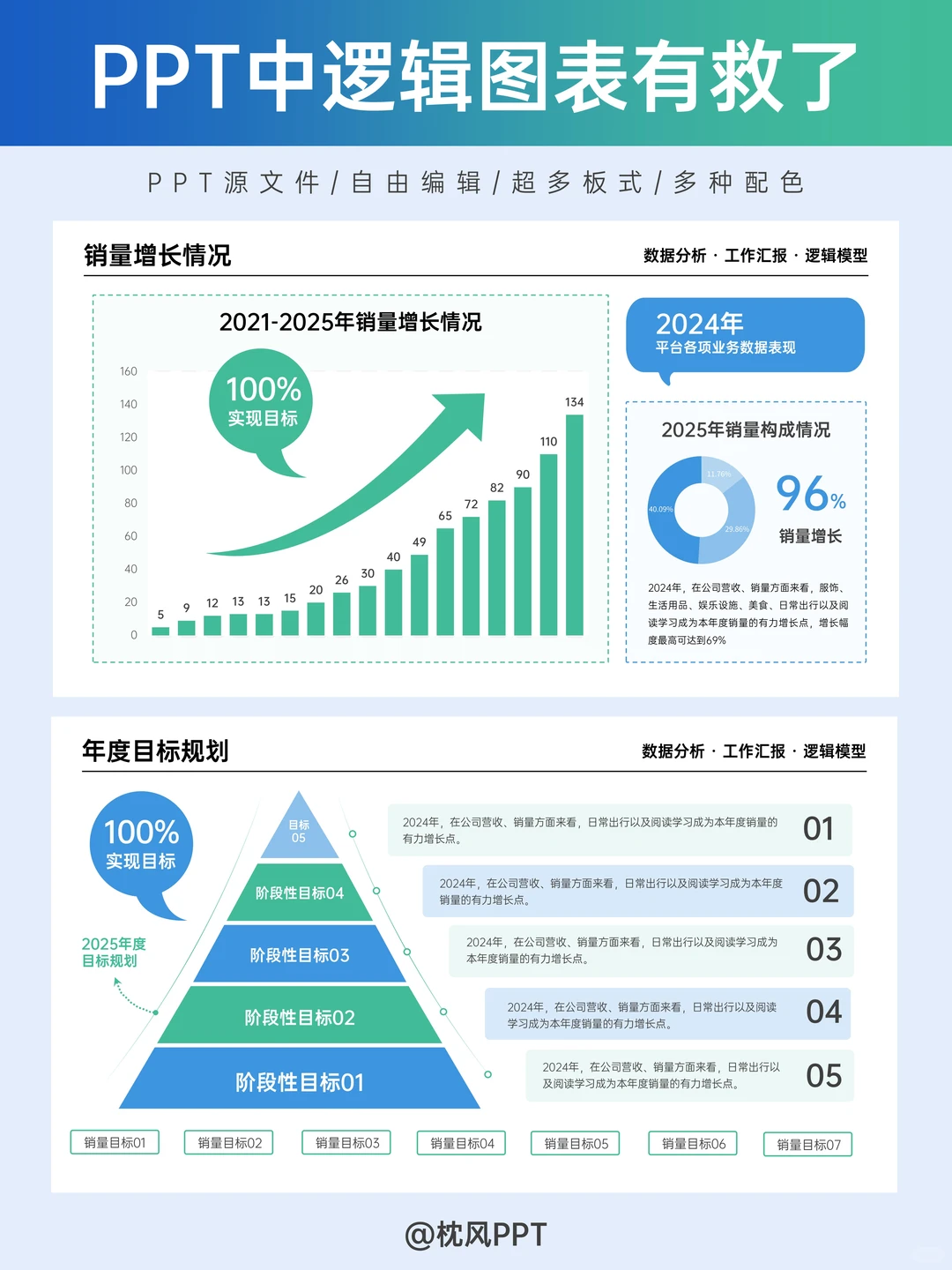 打工人救星！汇报PPT逻辑拉满的模板