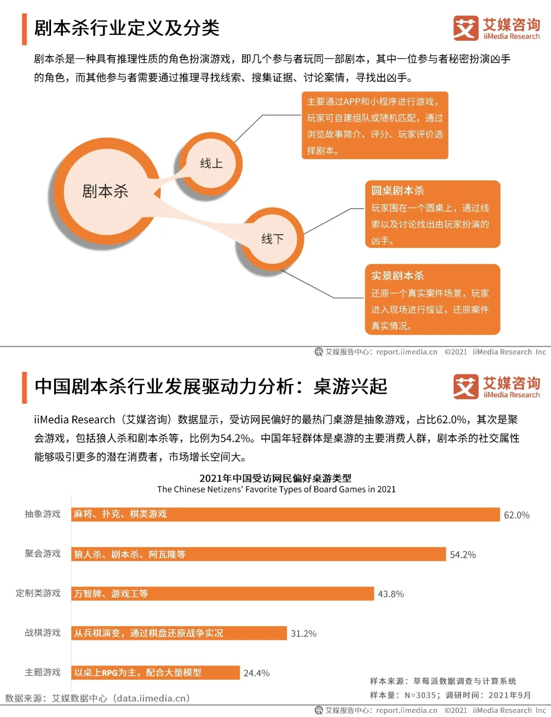 剧本杀|用户研究及标杆企业分析报告