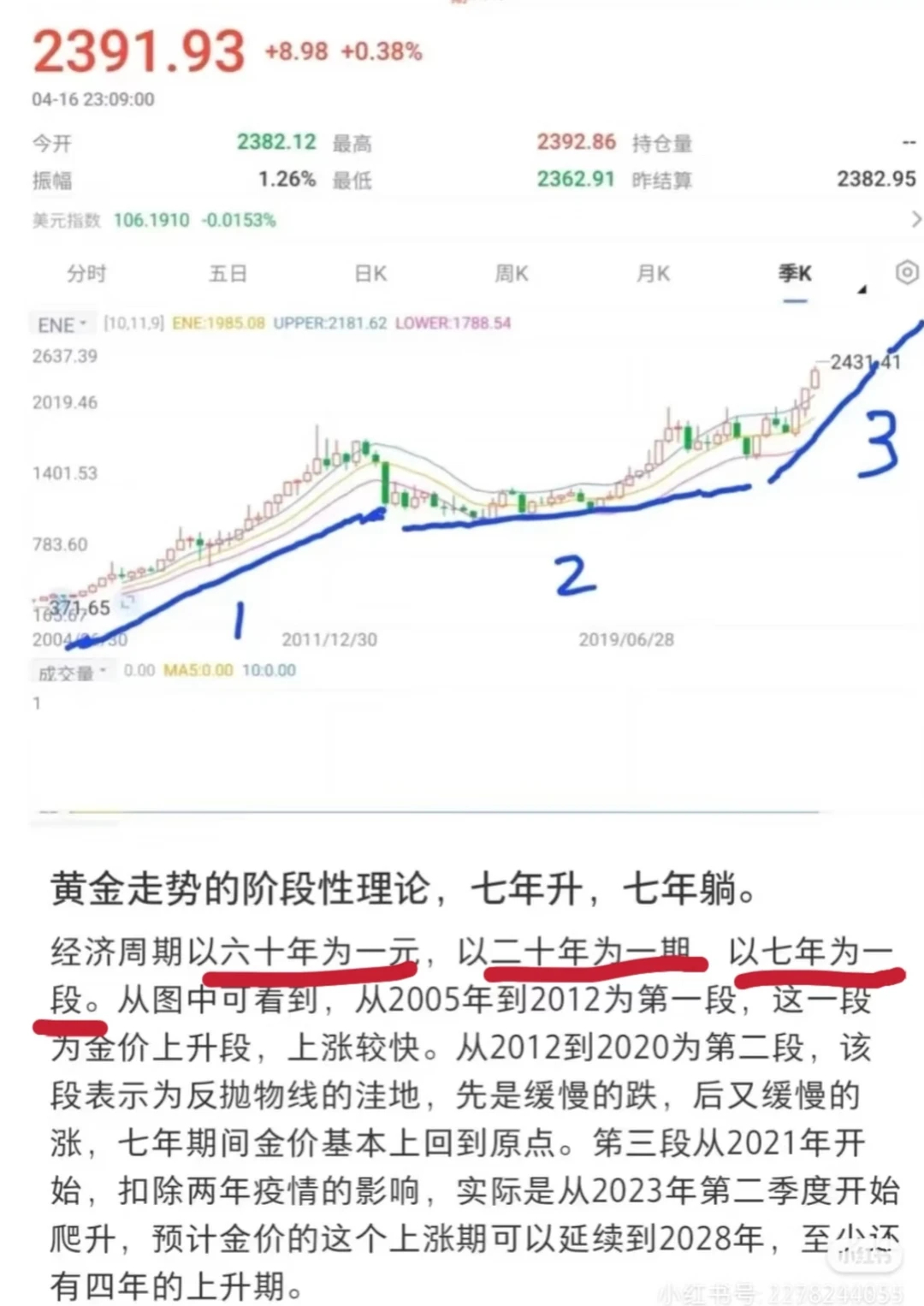 涛动周期论已经安排上了