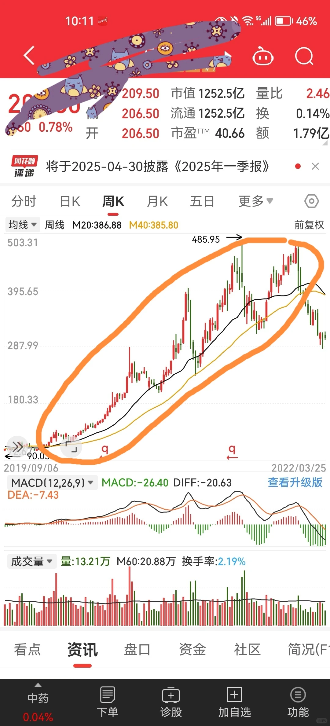 给新手小白 什么是趋势什么是波段