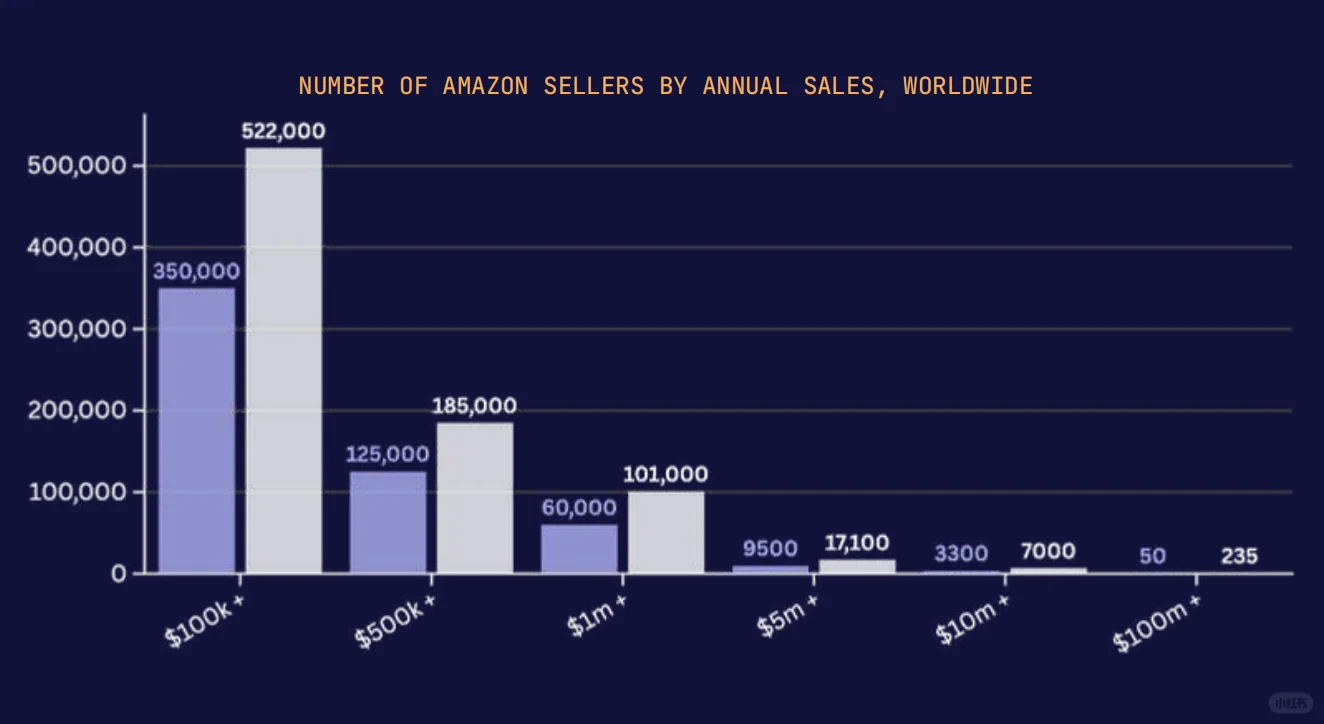 权威首发！《2026亚马逊全球市场趋势报告》