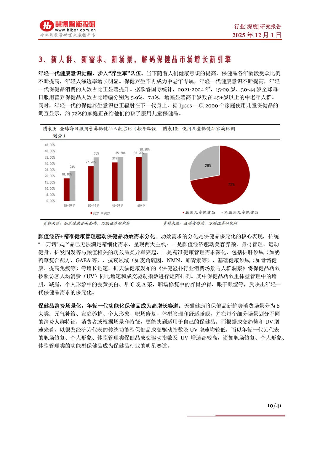 保健品行业报告?因素、市场分析及产业链