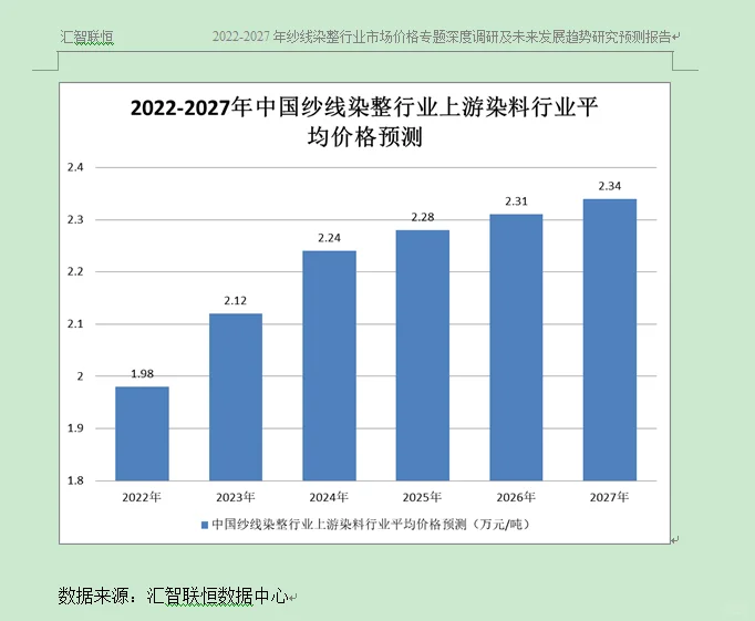 纱线染整行业市场研究与发展前景预测报告