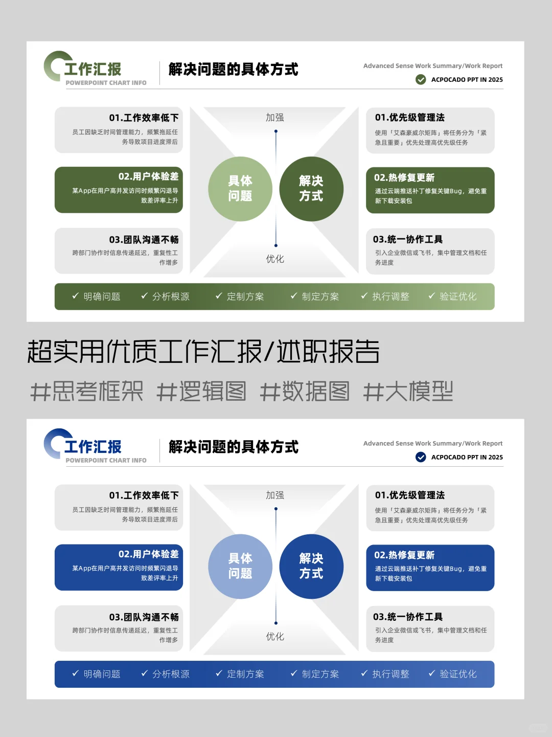 年终汇报，无可挑剔