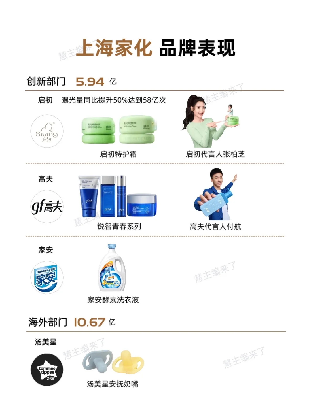 增长150%！王者能否归来