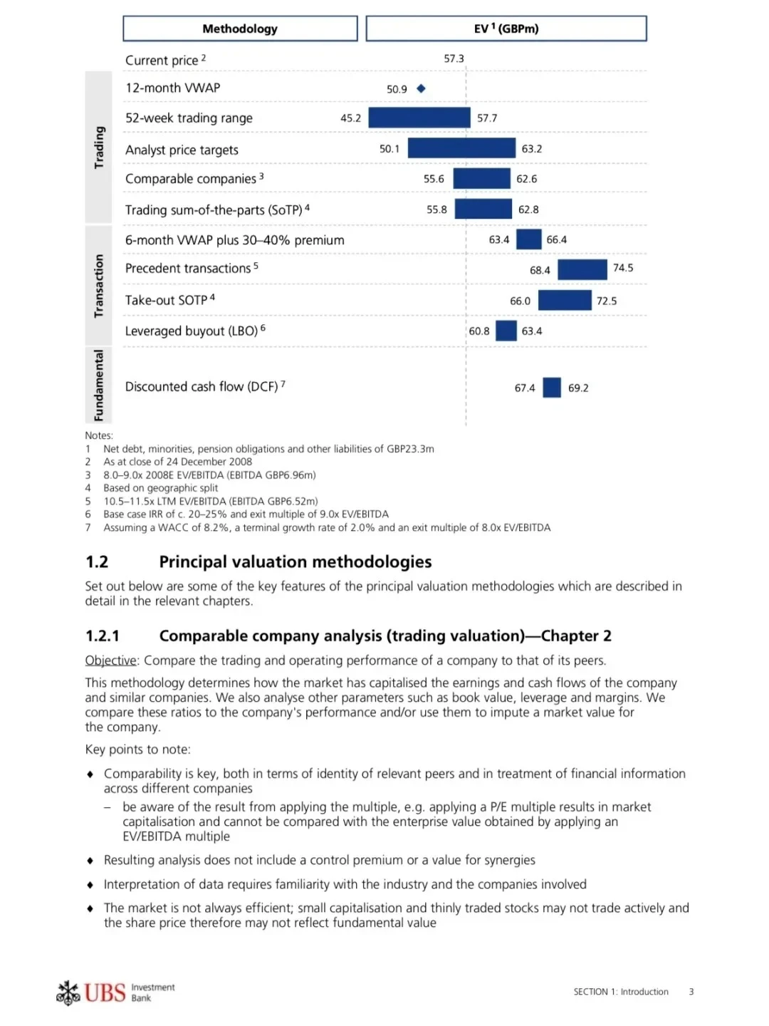 瑞银8套两万字手册几乎解决所有估值问题