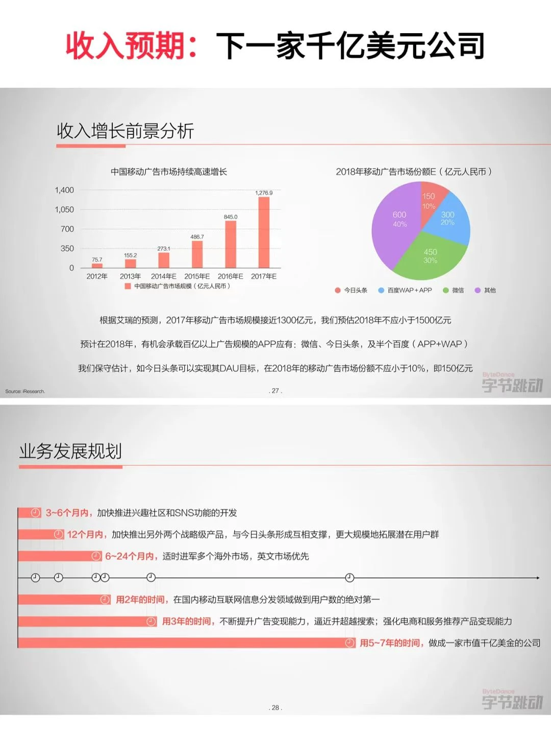 字节早期融资PPT,张一鸣实在太牛了❗️
