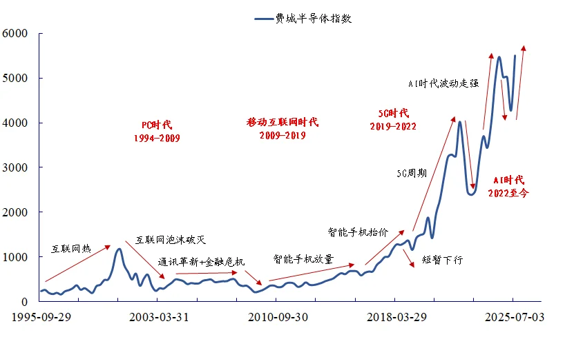 【行研】电子行业投资框架-机器人芯片相关(+)