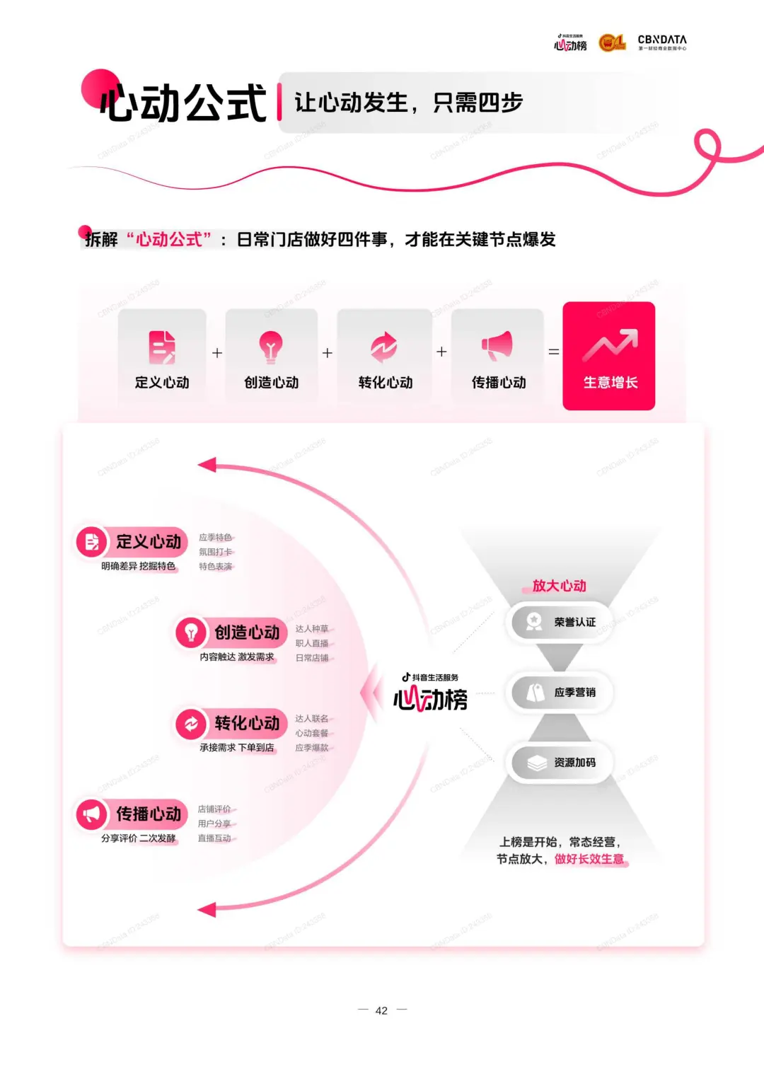 2025氛围感就餐趋势报告｜餐饮下个风口来了