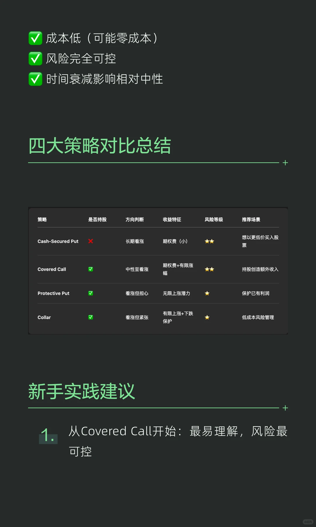想交易期权？这4种新手策略正好适合你