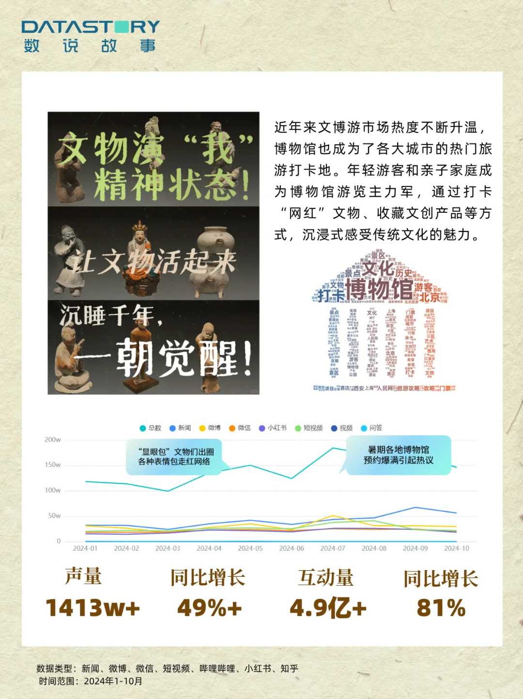 数说故事大数据洞察 | 4大顶流国潮趋势