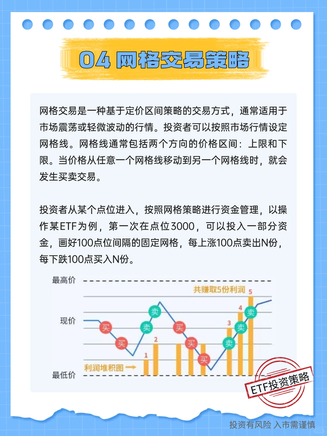 常见ETF投资策略（上）│ ETF投资指南