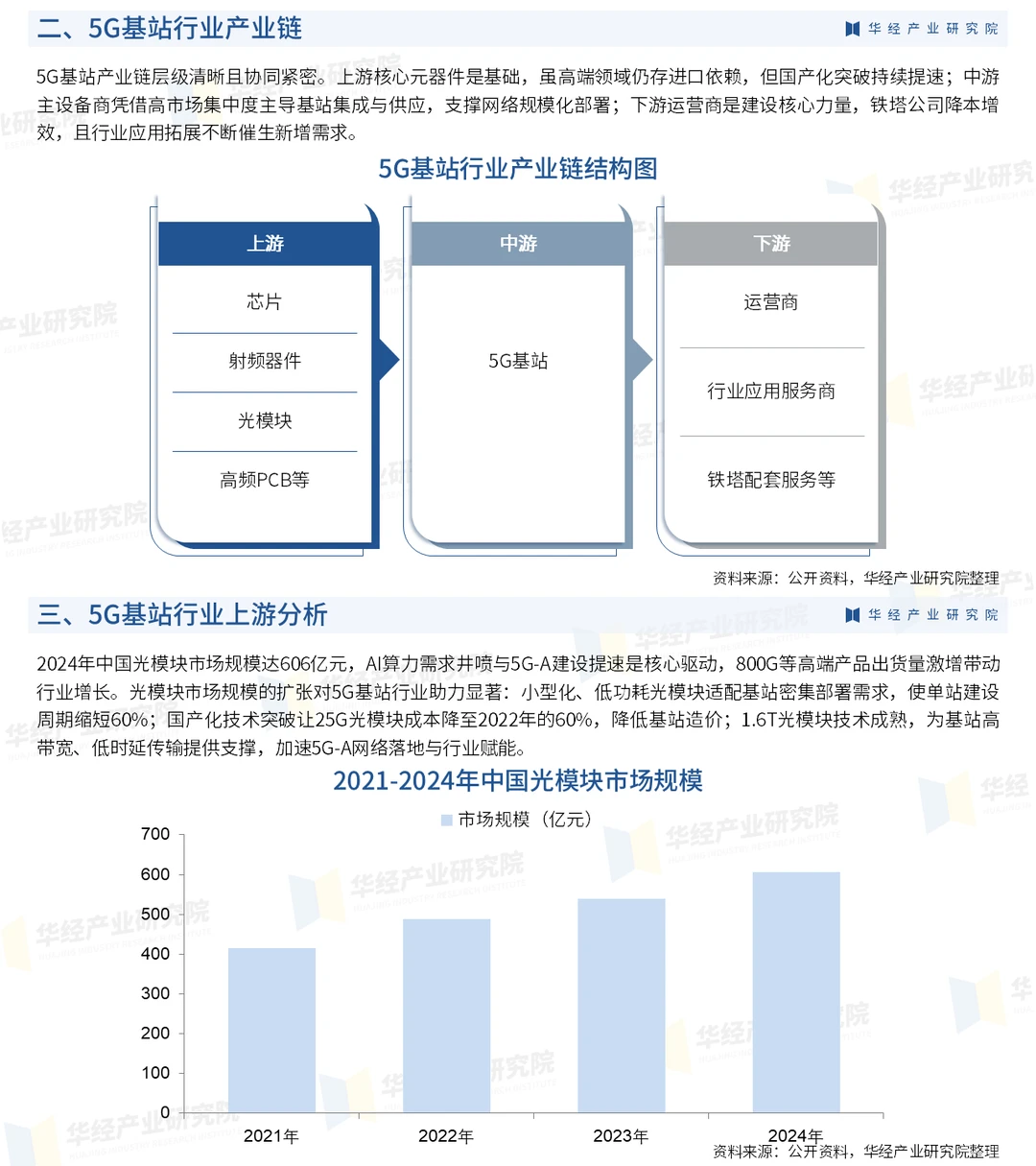 2026年中国5G基站行业深度研究报告