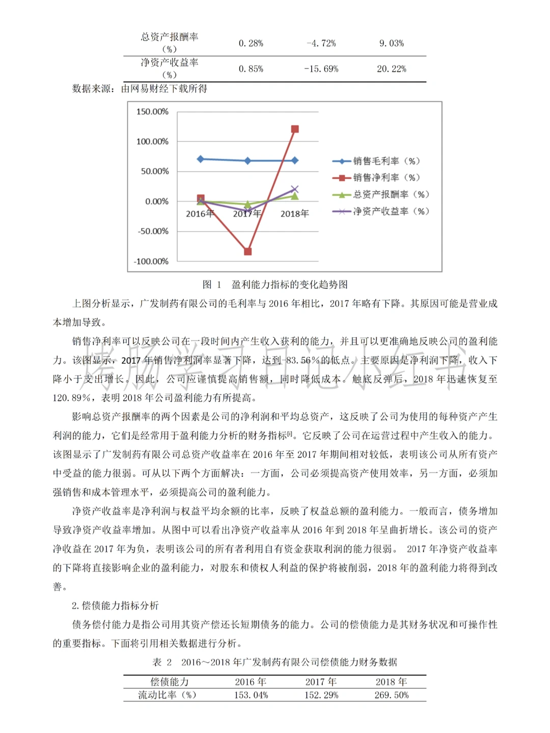 姐妹们，我终于弄懂财务绩效分析啦?