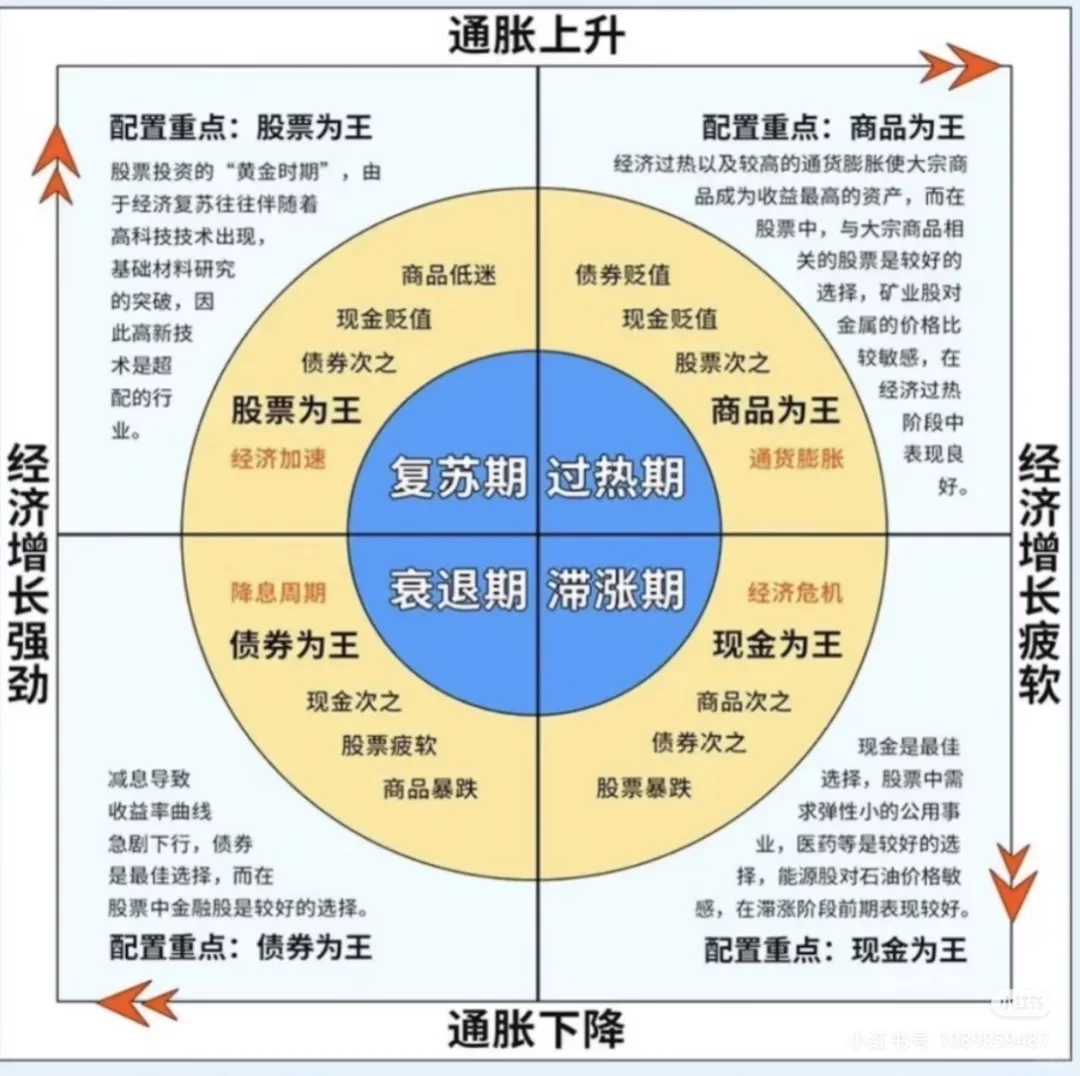 在正确的时间做正确的事，比努力本身更重要