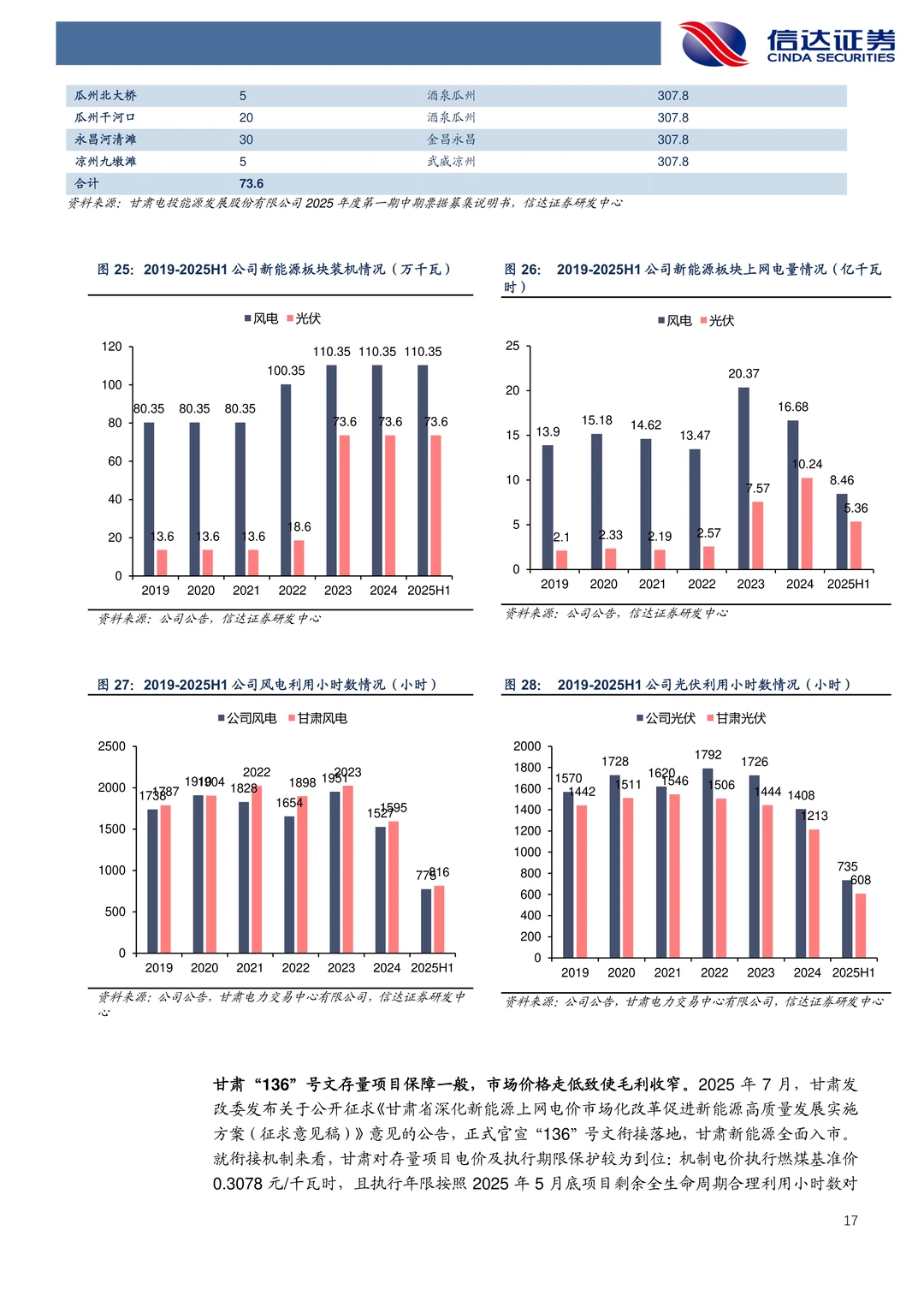 甘肃能源-核心电力平台多元化发展