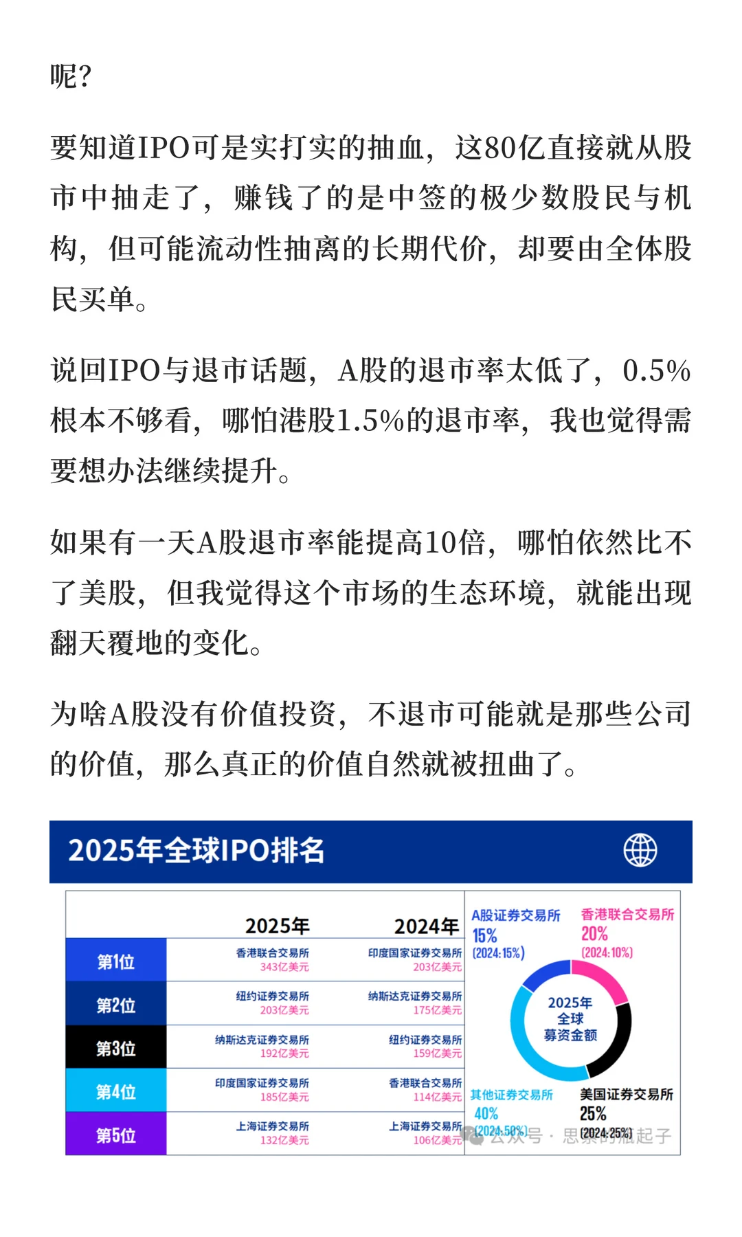 年底了，看点门道出来！