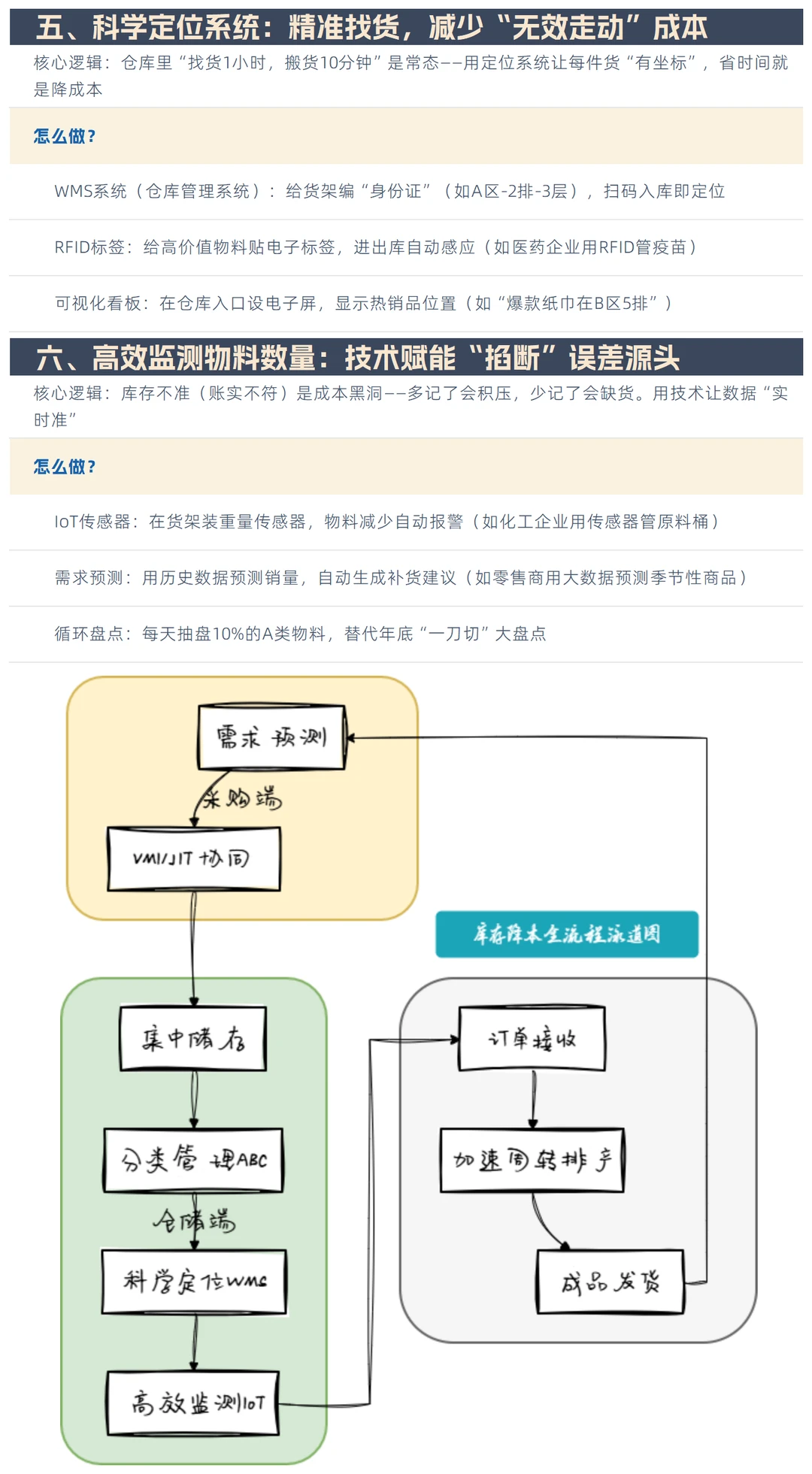 供应链降本：降低库存成本的六大核心措施