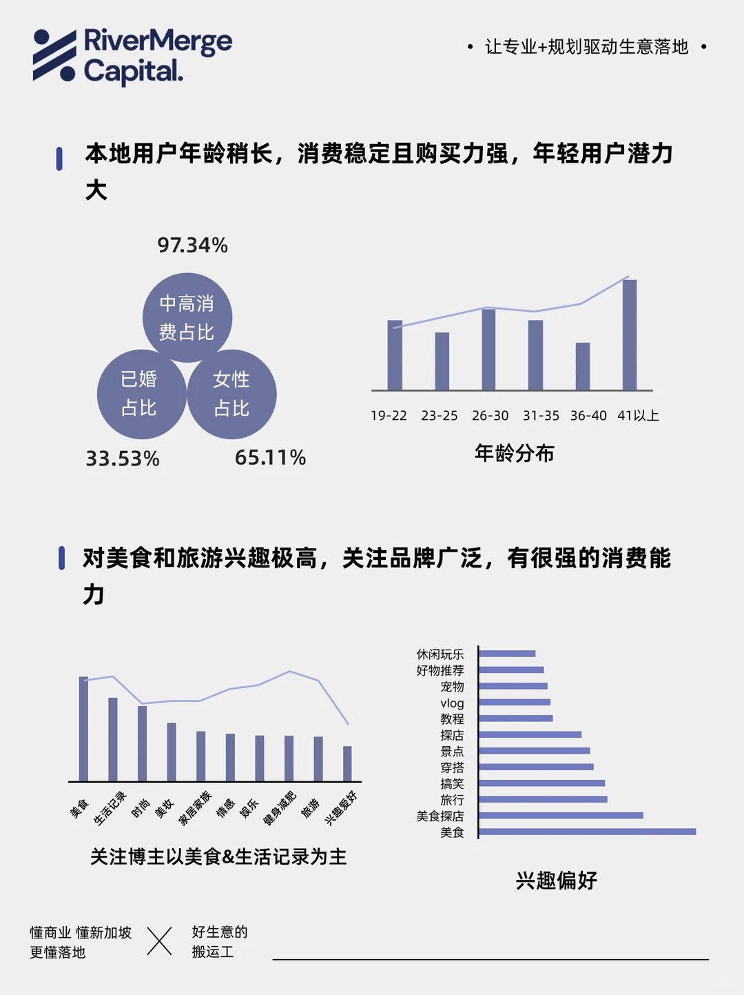 东南亚本地生活赛道爆发！搜索激增642%真相