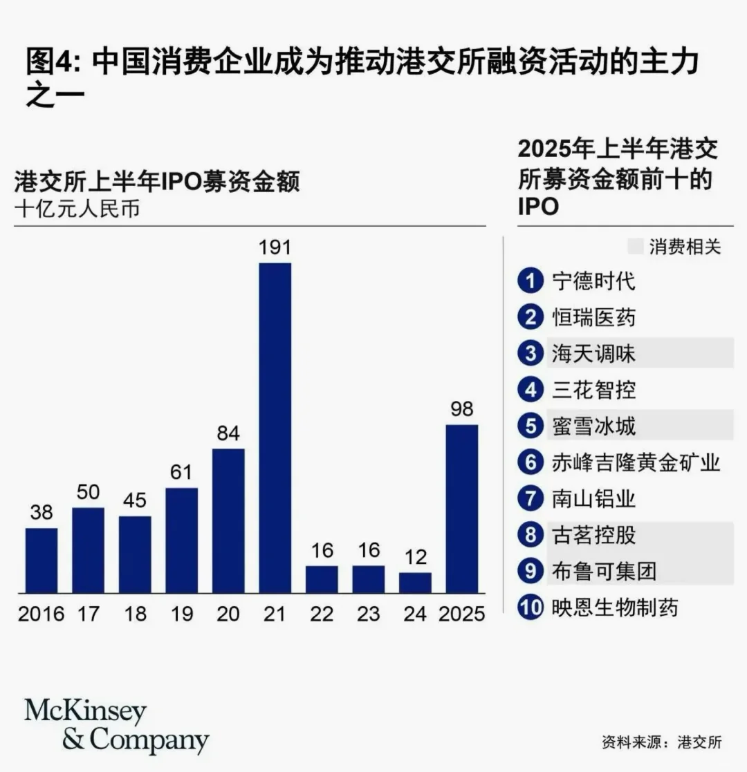 麦肯锡|资本眼里的消费信心～