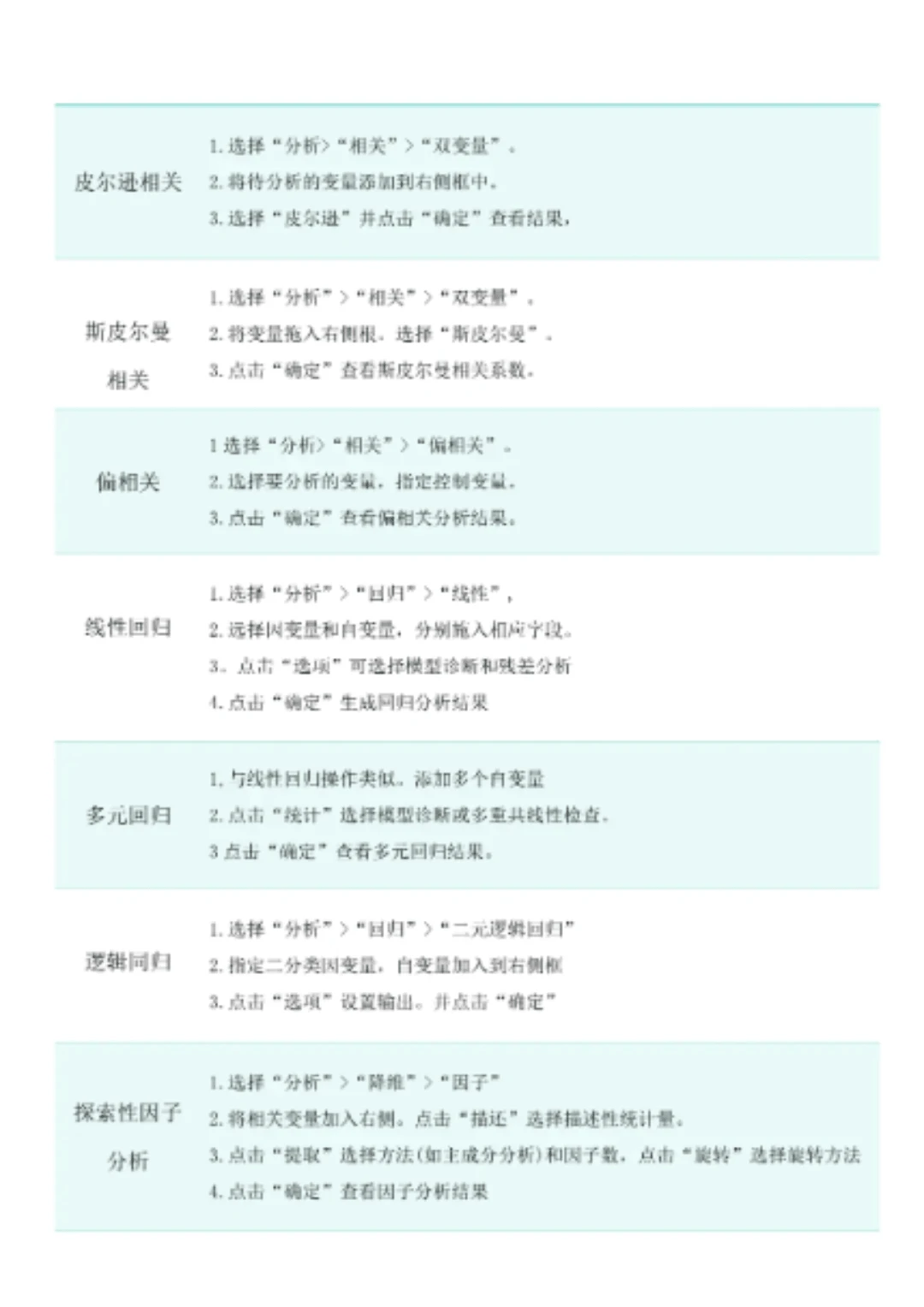 导师亲自整理的Spss数据分析步骤