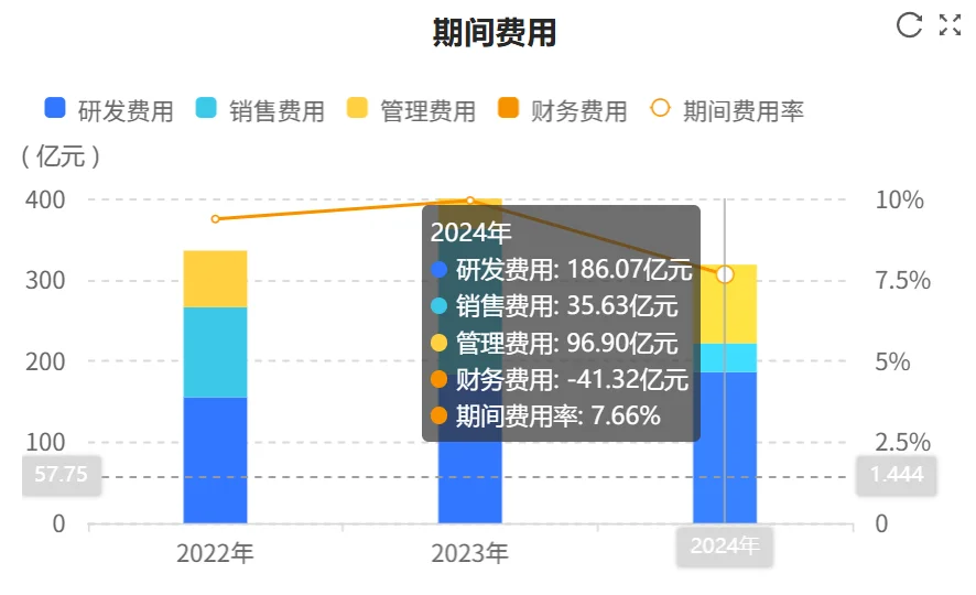 快看财报：宁德时代2024年财报核心数据