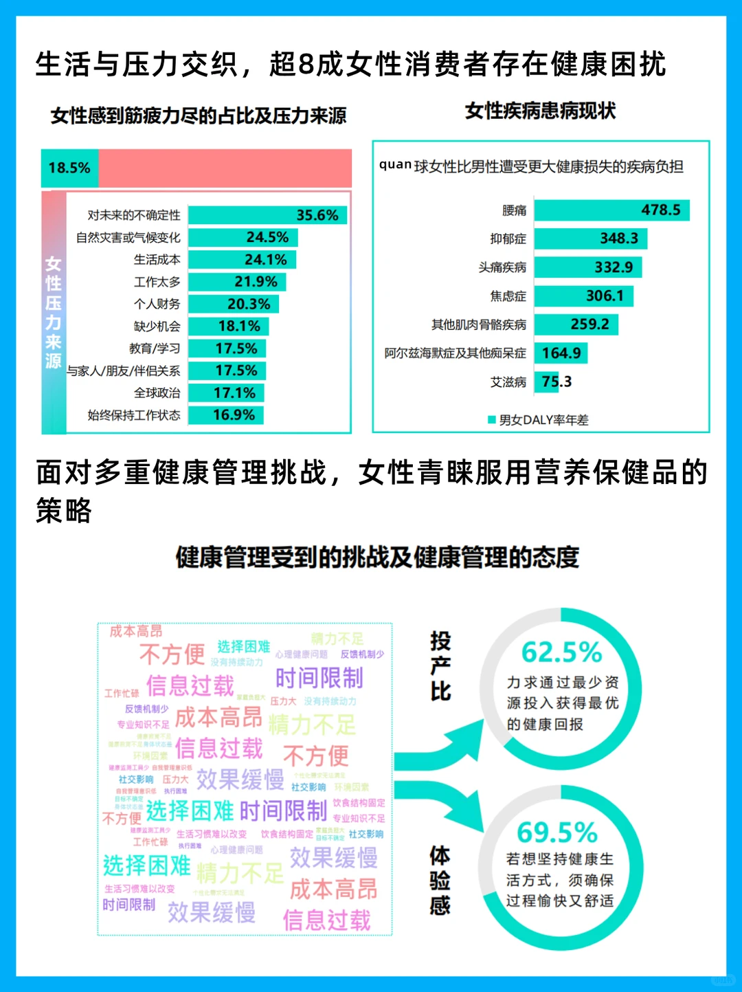 2025女性健康食品赛道创新与消费行为洞察