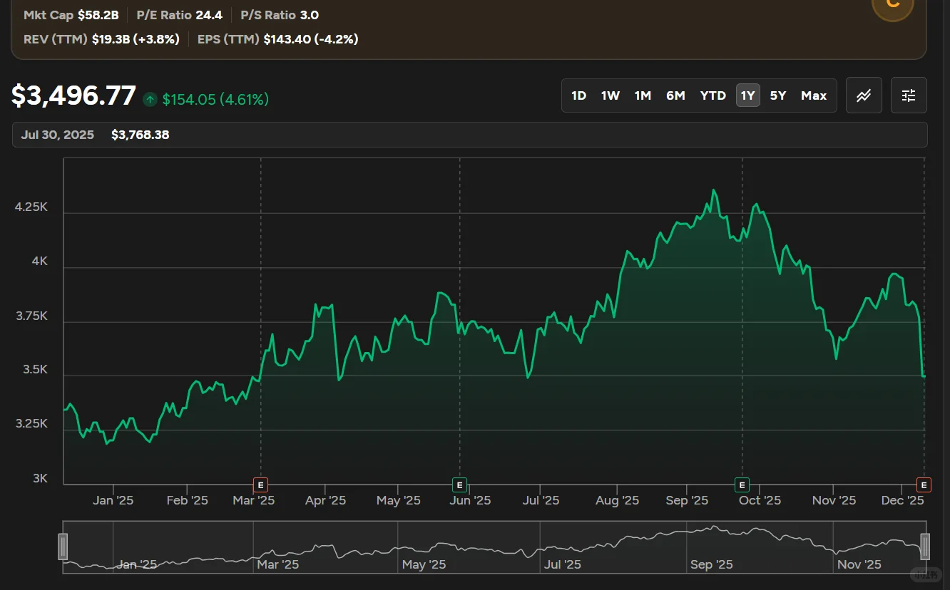 $AZO | AutoZone | 26 Q1财报速读 (12月)